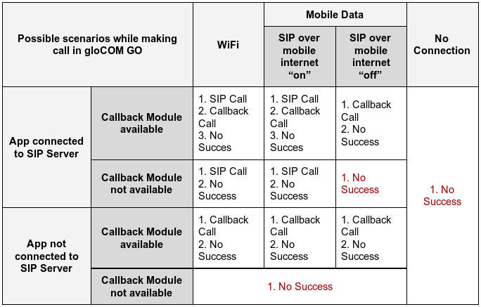 glocom-go-call-scenarios.png